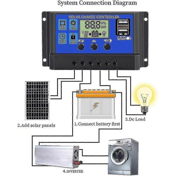 10/20/30/40/50/60 12V Solcelleladeregulator - 60A -