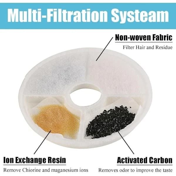 Kattevannfontenefilter, Catit Triple Effect 8-pakningsfilter kompatibelt