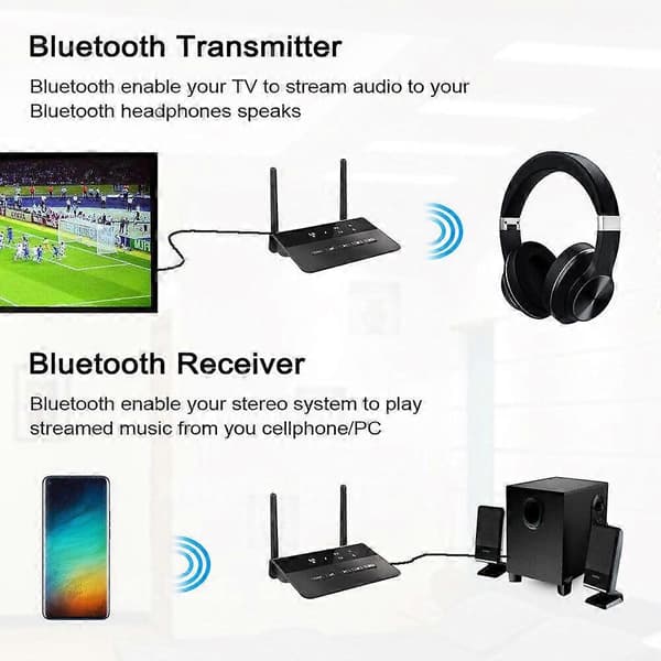 Langdistanse Bluetooth 5.0 sender/mottaker aptX HD lav latens lydadapter