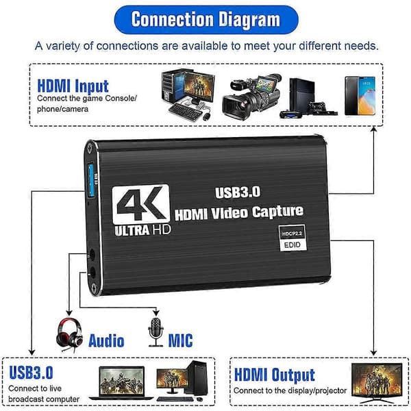 Nye hot-sælgende varer 2026-2027 Video Capture Card, Switch Capture Card til Switch, 4K 1080P 60FPS til Streaming Videooptagelse Black