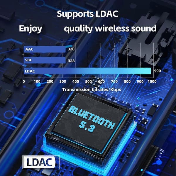 FiiO BTR11 Bluetooth 5.3-mottaker LDAC 3,5 mm trådløs lydhodetelefonforsterkeradapter hvit White