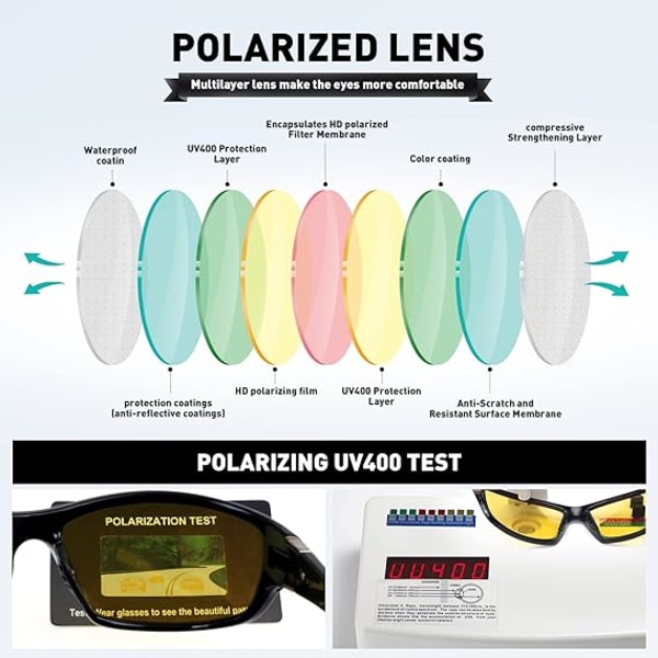 Polariserte sportssolbriller for menn, kvinner, bilkjøring, sykling, fiske - 100 % UV400-beskyttelse -