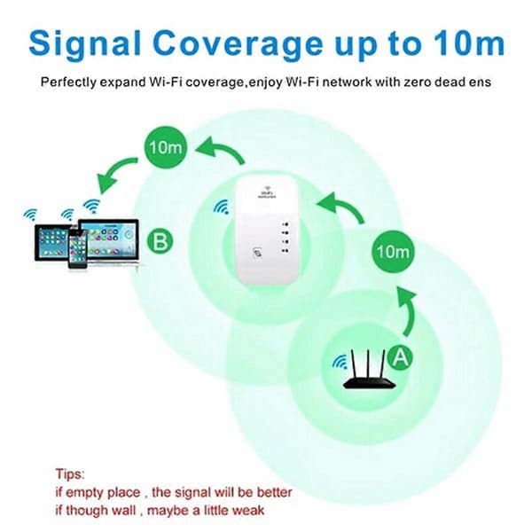 WiFi Repeater Extender 300M 2.4G Wi-Fi Booster Access Point EU Plug