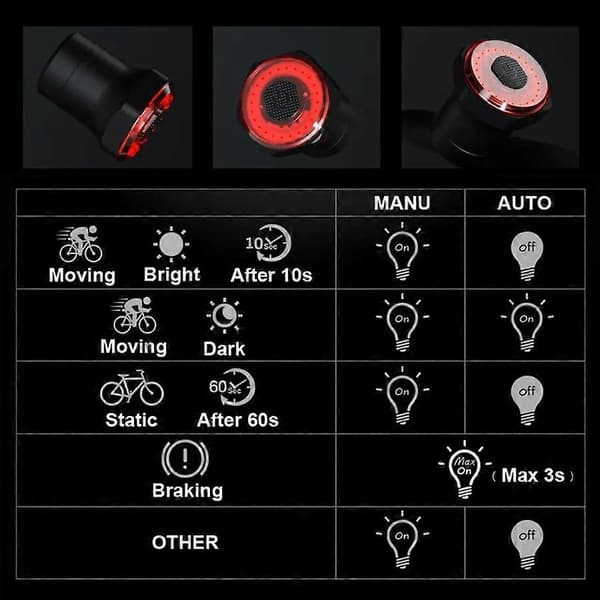 NEWBOLER Smart Sykkel Baklys Automatisk Start/Stopp Bremsesensor IPx6 Vanntett USB-lading Sykkel Baklys LED-lys For Saddle