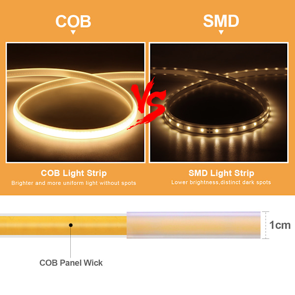 20M 40M 288 LED/M EU 220V CRI RA90 COB LED-ljuslist med hög ljusstyrka, för utomhusbelysning i trädgården och sovrummet, kök, varm vit Warm white 8 meters