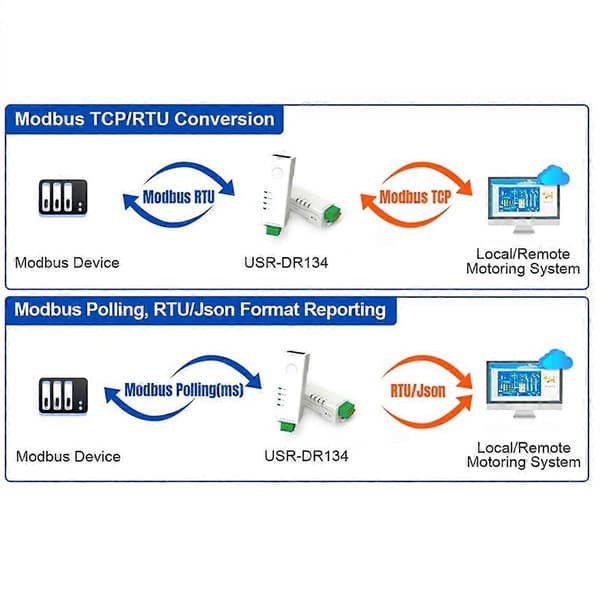 RS485 til Ethernet-omformer, liten størrelse seriell server -DR134