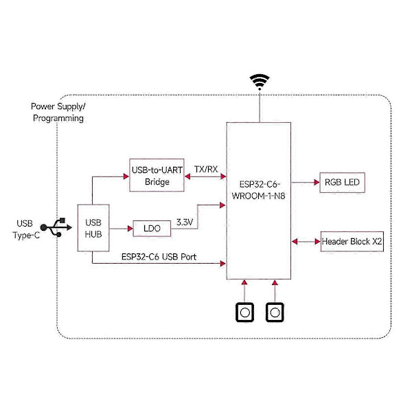 Esp32-c6 Udviklingskort Wifi6 Bluetooth 5 Zigbee Thread 160mhz Single Core Processor Esp32-c6-wroom-1-n8 Modul(b)