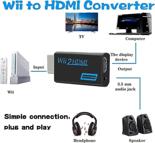 Wii videokonverter med