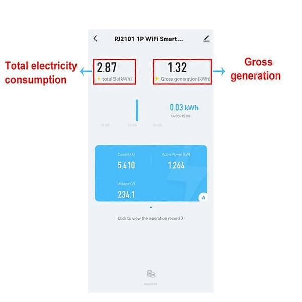 Tuya Solar PV Toveis WiFi Energimåler med CT 150A Toveis Strømsensor Transformator White