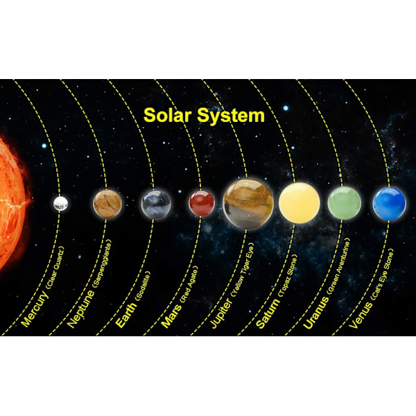 Solsystem, galakse, univers, otte planeter, helbredende sten, chakra, krystalkugle, ædelstenskugler, hjemmedekor