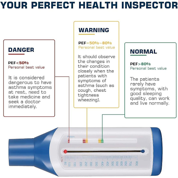 Personlig Spirometer Toppflöde - Expiratoriskt Flödesmätare - Spirometri Lungfunktion