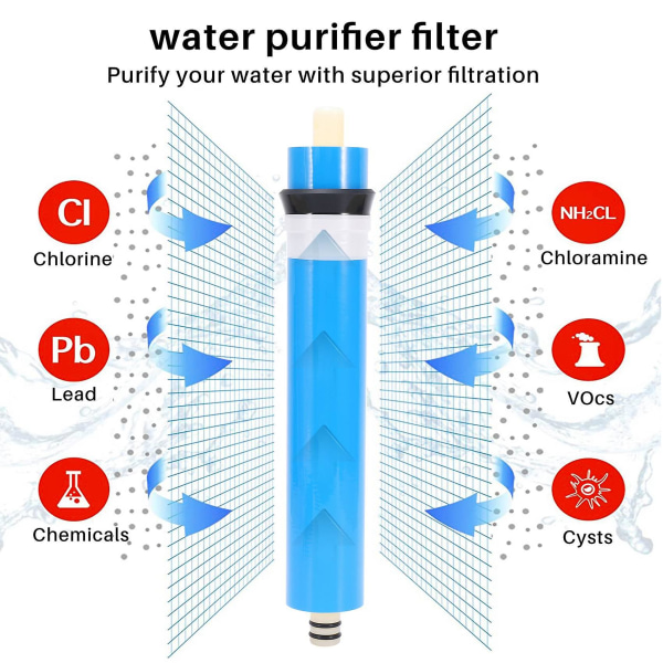 2 st Ulp1812-50 Hushållsvattenfilter 50 Membran NSF Används för omvänd osmosystem