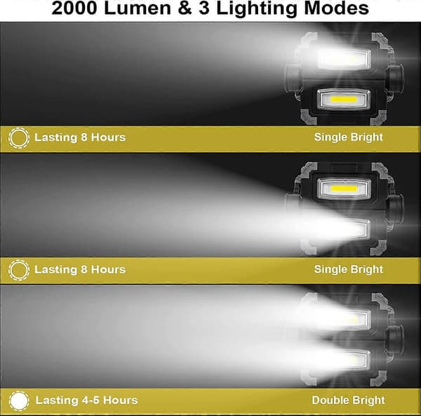 Rechargeable LED Work Light, 2 COB Headlights, 3 Modes, 20W 5000mAh Power Bank, Foldable LED Work Light with 360° Rotation for Camping, Repair