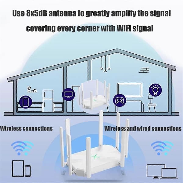 Wireless Router Amplifier Support AP Broadband Wifi Repeater For Home Office With Firewall 8 Antennas EU Plug