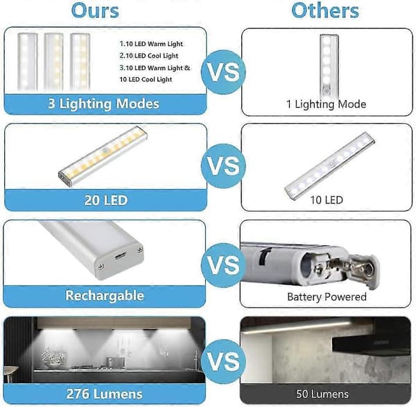 Bevægelsessensor Under Skabslamper, 20 LED USB Genopladelige Under Skabslamper, 3 Farver