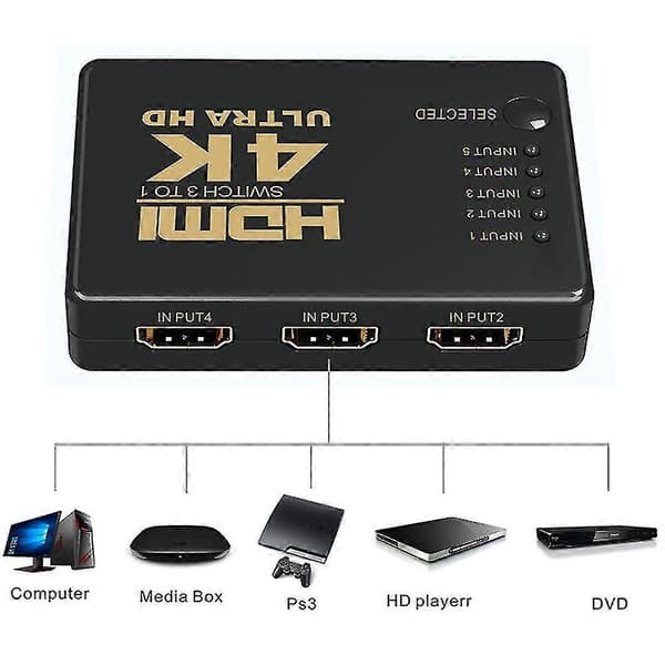 HDMI-switch 4K, intelligent 5-ports HDMI-switcher, splitter, understøtter 4K