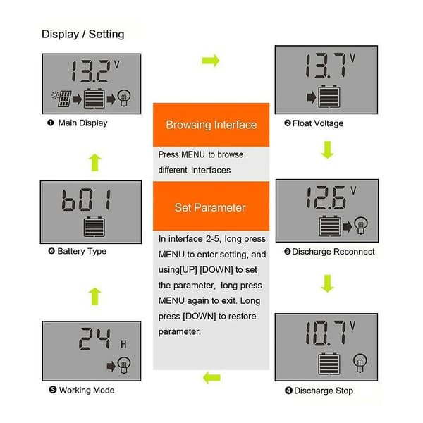 Solar Controllere Mppt 100a 80a 60a 50a 40a 30a Dobbelt Usb Lcd-display 12v 24v 100A