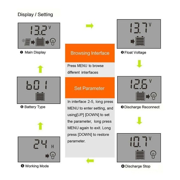 Solcellecontrollere MPPT 100A 80A 60A 50A 40A 30A Dobbelt USB LCD Display 12V 24V 40A