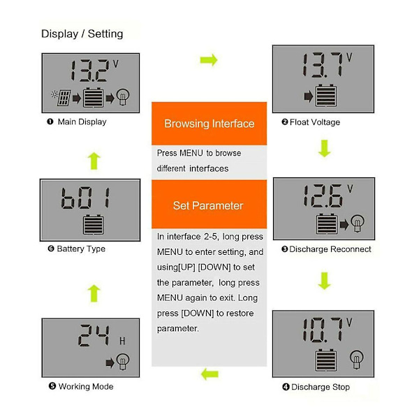 Solcellsregulatorer Mppt 100a 80a 60a 50a 40a 30a Dubbel Usb Lcd-Skärm 12v 24v 100A