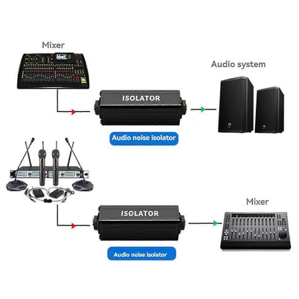6.5 Audio Isolator Lydstrøm Støyfjerner Jordløkkeisolator TS Audio Isolator Lydbalanse Black