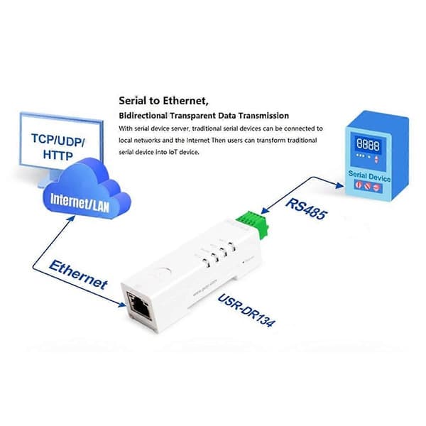 RS485 til Ethernet-omformer, liten størrelse seriell server -DR134