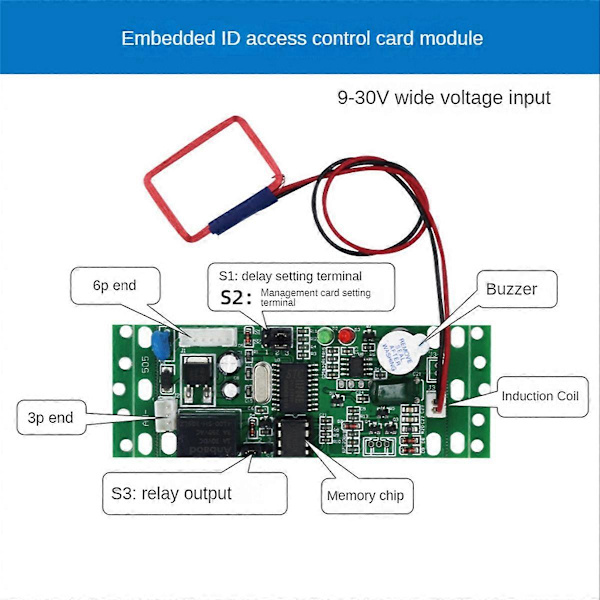 RFID Inbäddad Kontrollmodul, Intercom-åtkomst, Hissåtkomstkontroll