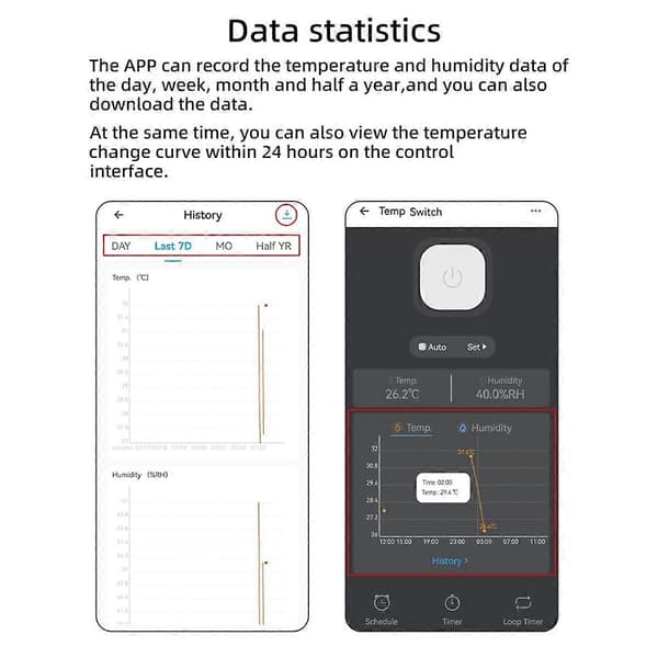 Ewelink Smart Temperaturafbryder WIFI 20A med Temperatursensor White
