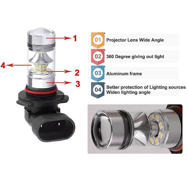 2 x 6000K Super White H10 9045 9145 9140 100W 1200lm LED Sumuvalon Polttimo Projektor Ajovalo DRL