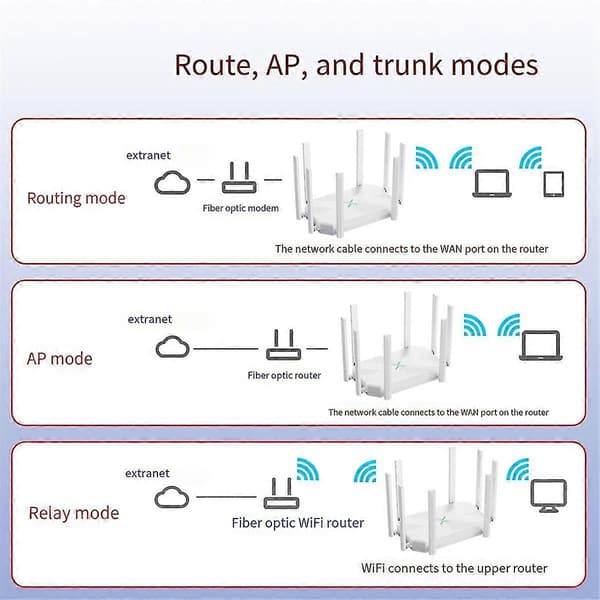 Wireless Router Amplifier Support AP Broadband Wifi Repeater For Home Office With Firewall 8 Antennas EU Plug