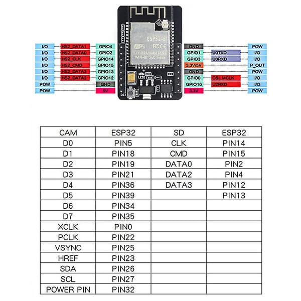 Esp32-cam Wifi-modul Esp32 Seriell til Wifi Esp32-cam Utviklingskort