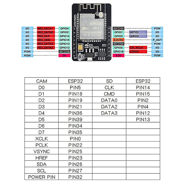 Esp32-cam Wifi-modul Esp32 Seriell till Wifi Esp32-cam Utvecklingskort