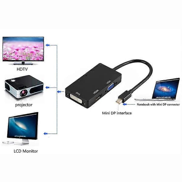 Mini Display Port Kompatibel med til VGA DVI Adapter