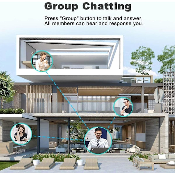 2-pack Wireless Intercoms for Home Communication, 1.8 km Range, Long-Distance Intercom System for Indoor and Outdoor Use