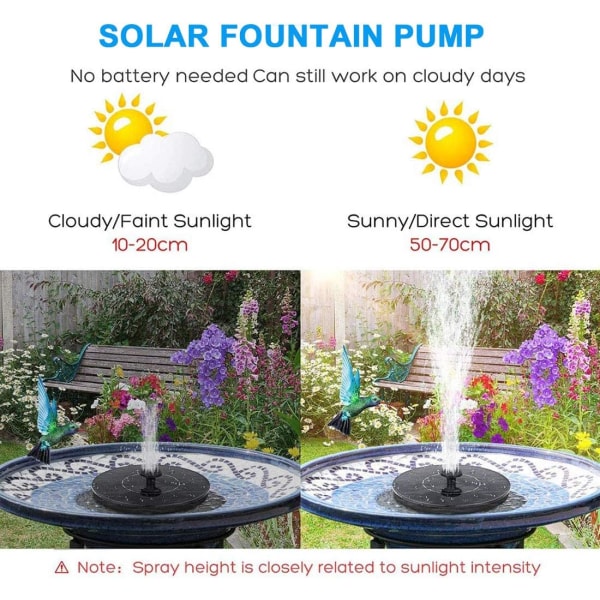 Solar fontänpump, 1,5W 190L/H Rund trädgårdssolvattenpump Flytande fontänpump med 6 munstycken
