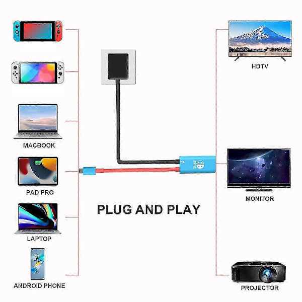 USB-C til HDMI Adapterkabel til Nintendo Switch Dock med 4K Support ved 30Hz blue red