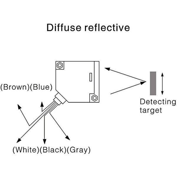 Kryc fotoelektrisk bryter, E3jk-r4m1, 12-24 Vdc, retroreflekterende type, 4m sanseavstand, med reflekterende panel
