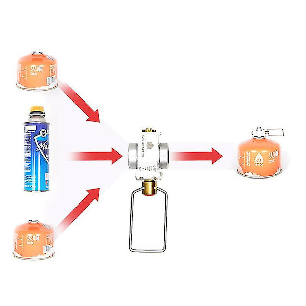 Camping Gassparer Plus Gasskonverter Shifter Fylling Flat Tank Konverteringsadapter