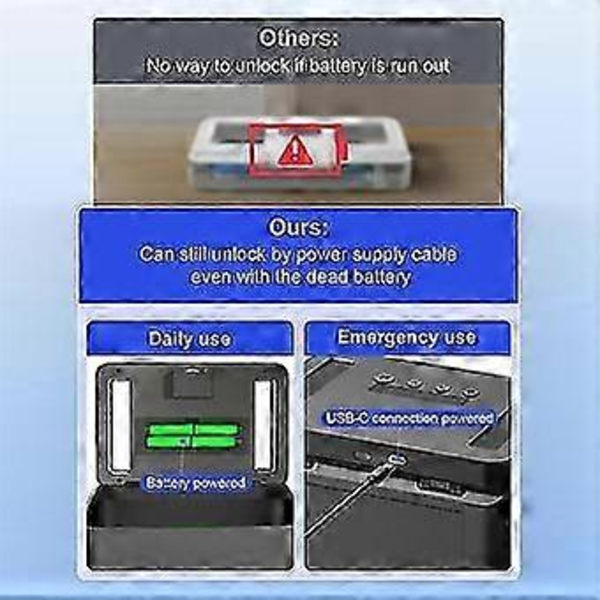 Metal Lock Box with Timer, Lock Container Self-Controlled Time-Controlled Security Box Time-Locked Box, Mobile Phone