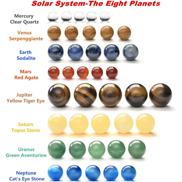 Solsystem, galakse, univers, otte planeter, helbredende sten, chakra, krystalkugle, ædelstenskugler, hjemmedekor
