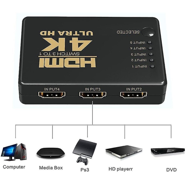 HDMI Switch 4k, intelligent 5-ports HDMI Switcher, splitter, Understøtter 4k