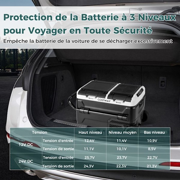 COSTWAY Bärbart bilkylskåp 12/24V-Dual Separata zoner 40 L-ECO/Max Mode-3 Power Modes-LED Touch Panel