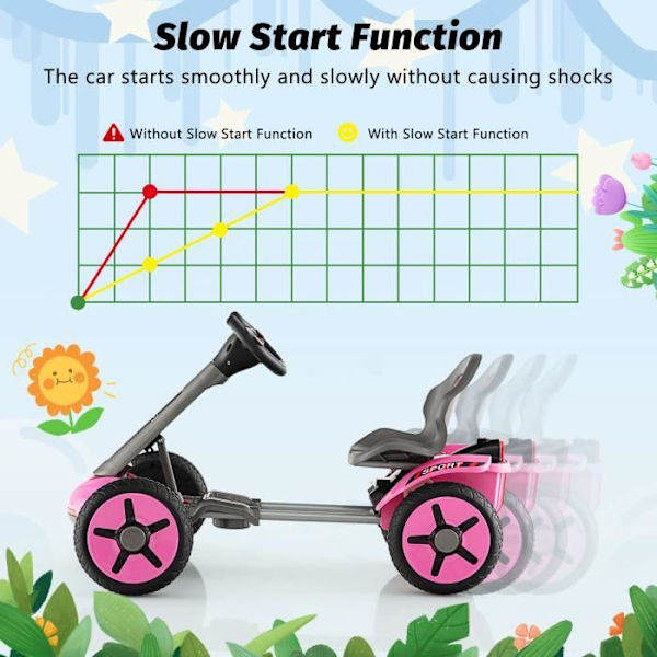 COSTWAY 12V/4,5Ah elektrisk gokart för barn med justerbar sits och ratt, långsam start, LED, mugghållare, 3-6 år, rosa Rosa