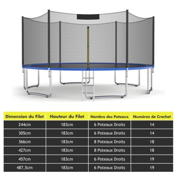 COSTWAY 457 cm trampolin skyddsnät dubbel dragkedja och skyddsspännen PE inomhus/utomhus
