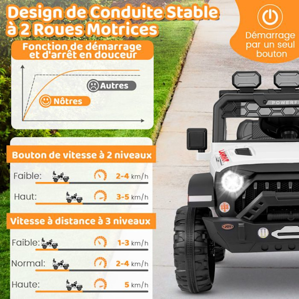 COSTWAY 12V lasten sähköauto, 2.4G kaukosäädin, 3 nopeutta ja jousitus, LED, USB, musiikki, valot, valkoinen