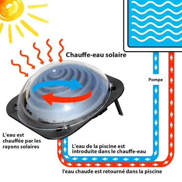 COSTWAY Solcellsuppvärmning för Pool 98 x 37CM i PP, PC, PE med 2 Fällbara Stöd för att Höja Vattentemperaturen
