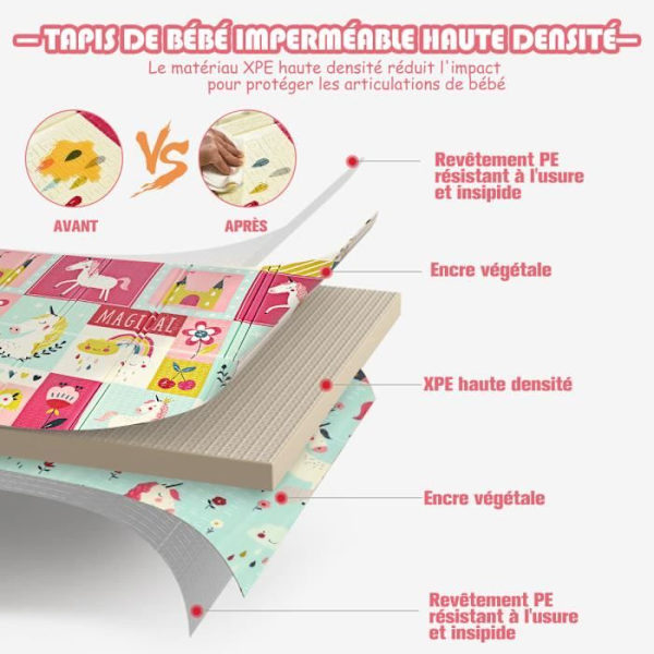 COSTWAY Foldbar babylegemåtte 200x180x1,4 cm med enhjørning og ponybillede i dobbeltsidet ikke-giftigt skridsikkert XPE-skum Flerfärgad