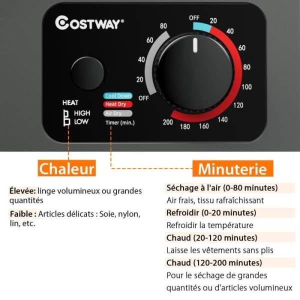 COSTWAY Porthole Torktumlare 850W 2,5L 4 torklägen Klass C Rostfri ståltank 112 rpm 2 Uppvärmningsnivåer Grå