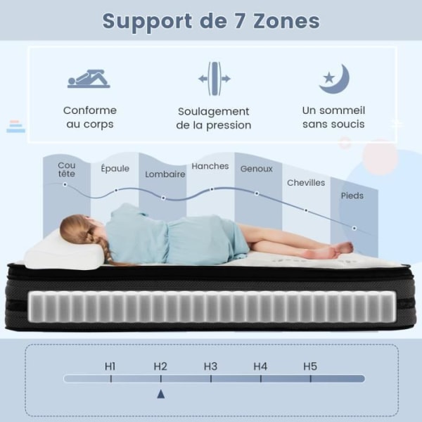 COSTWAY-patja 140x200 CM, paksuus 32 cm, hybridipatja, jossa on H2 Fresh -geeliä, 7 tukialuetta, Memory Foam