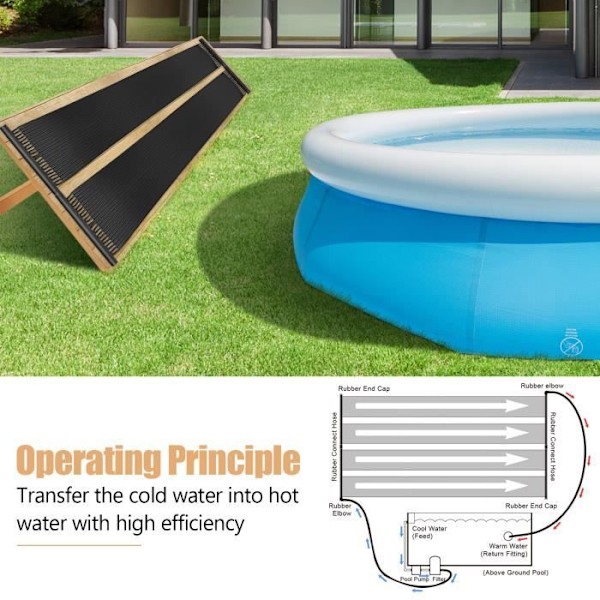COSTWAY Solar poolvarmer - 300x75CM - 2 solfanger solvarmepaneler, vejrbestandigt PE-materiale
