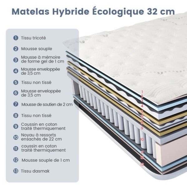 COSTWAY Madras 140x200 CM med en tykkelse på 32 CM, Hybridmadras infunderet med kølegel H2 med 7 støttende zoner, Memory foam